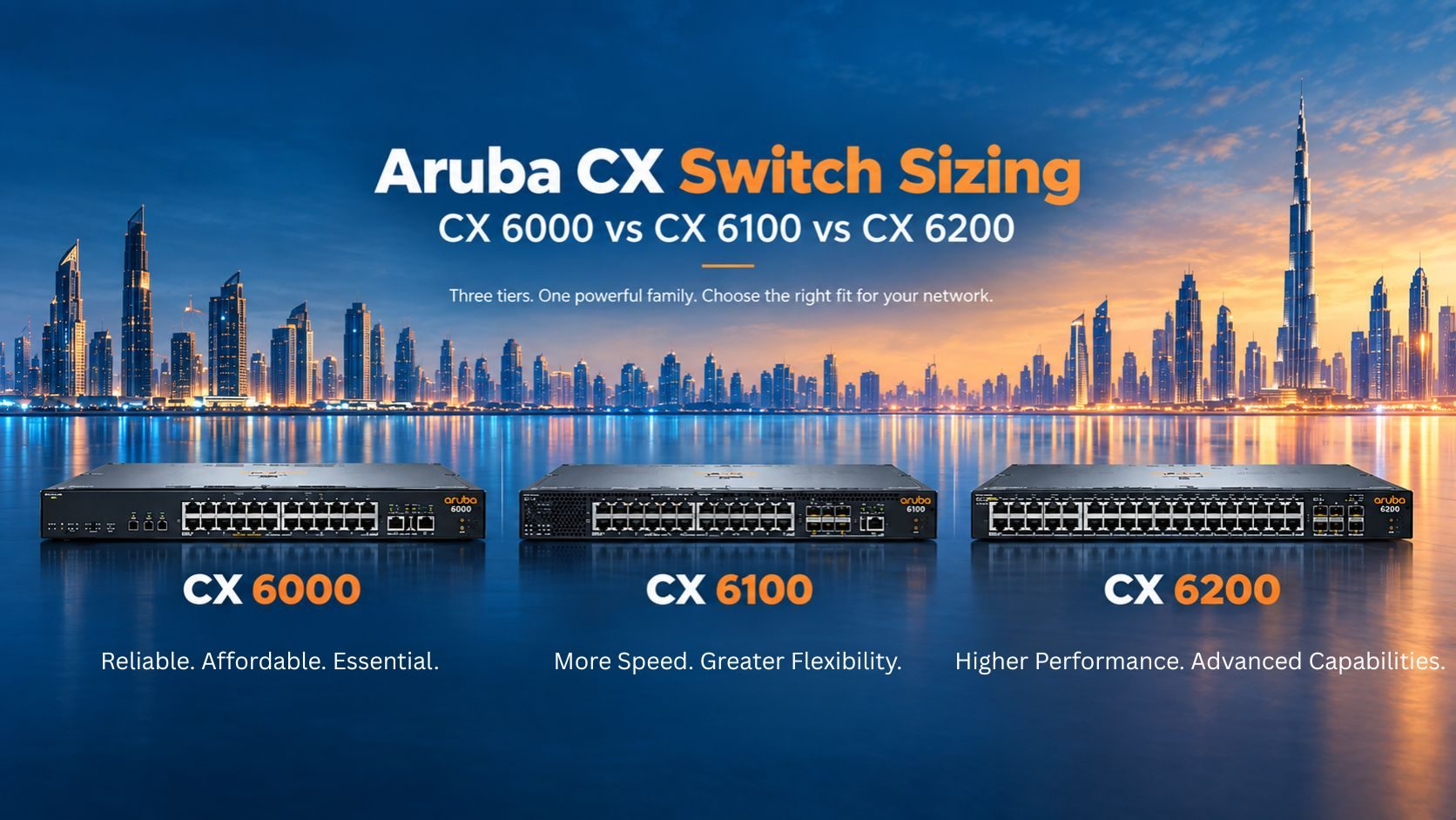 Aruba CX Enterprise Campus Switches Sizing